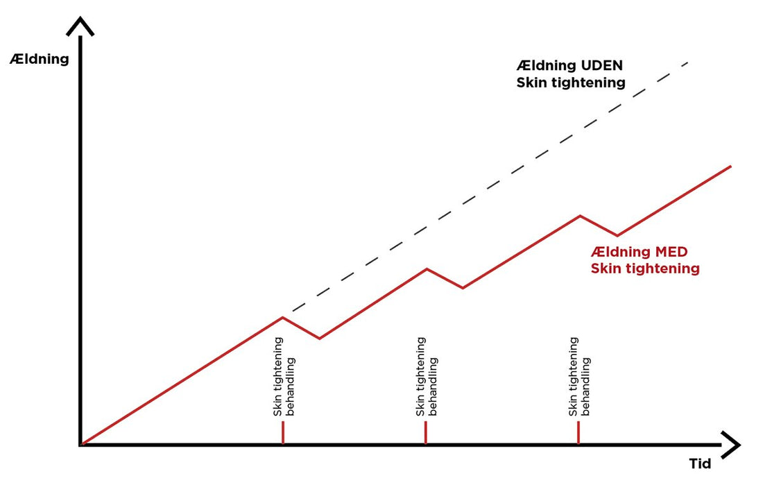 5 forebyggende behandlinger dit fremtidige jeg vil takke dig for - Cosmo Laser