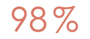 98%